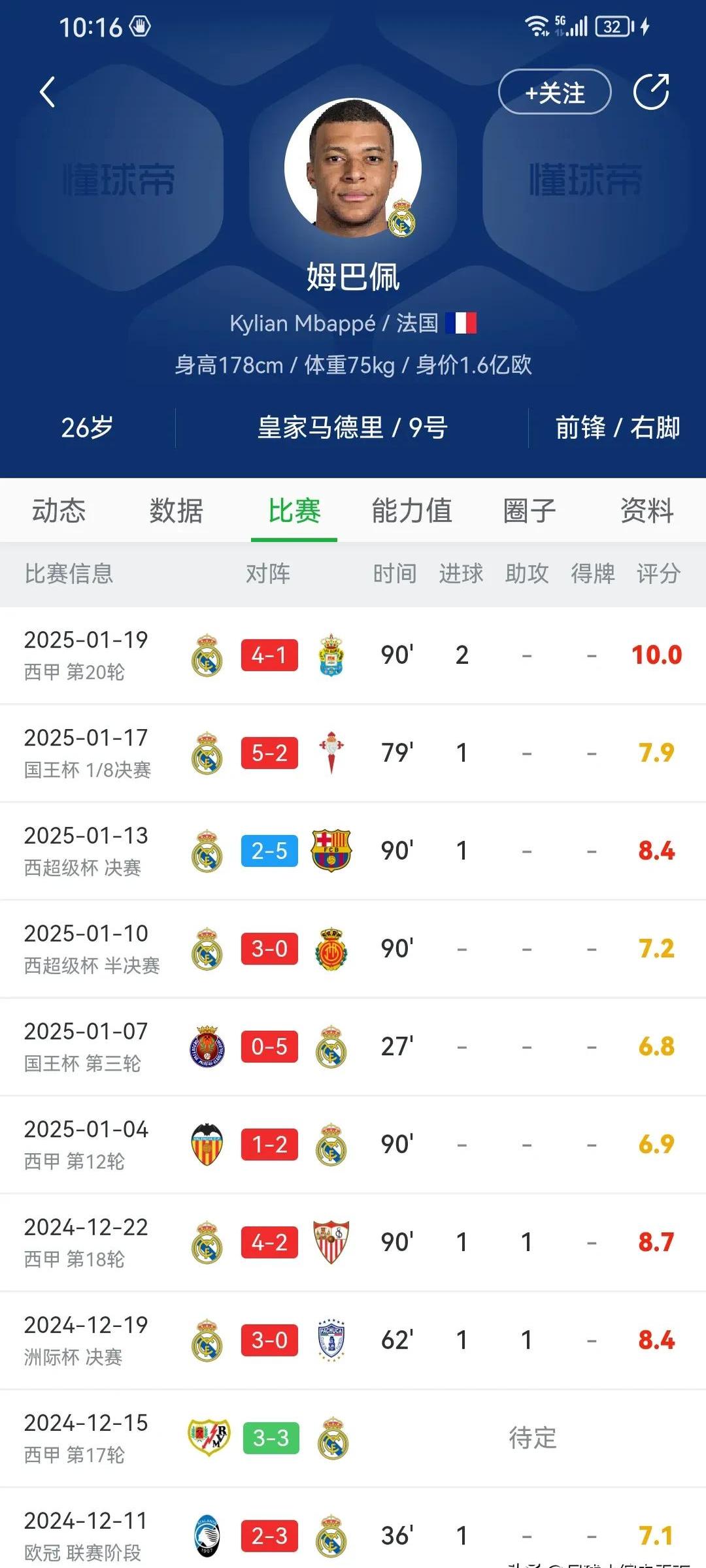 姆巴佩五连胜继续领跑积分榜，C罗主帅陷下课危机！